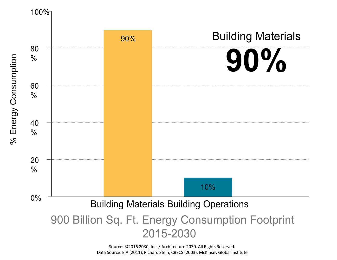 Seattle local business news and data Environment What is